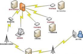 2019-2023年全球RFID中间件市场 Checkpoint Systems Inc.和Fujitsu Ltd.不断发展的机会