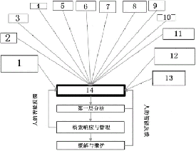 HP和LifeBot的结合技术将实时传输重要的患者生理数据 