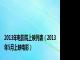 2013年电影院上映列表（2013年5月上映电影）