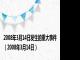 2008年3月14日发生的重大事件（2008年3月14日）