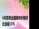 6月首周全国猪肉价格同比涨超15%