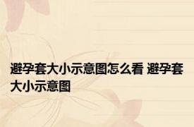 避孕套大小示意图怎么看 避孕套大小示意图 