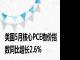 美国5月核心PCE物价指数同比增长2.6%