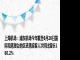 上海机场：浦东机场今年截至6月26日国际和港澳台地区进港旅客人次同比增长180.2%