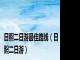 日照二日游最佳路线（日照二日游）