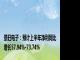 景旺电子：预计上半年净利同比增长57.94%-73.74%