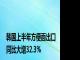 韩国上半年方便面出口同比大增32.3%