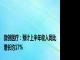 微创医疗：预计上半年收入同比增长约17%