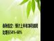 春秋航空：预计上半年净利润同比增长54%-60%