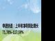 申通快递：上半年净利同比增长71.78%-117.59%