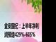 金安国纪：上半年净利润预增429%-605%