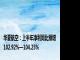 华夏航空：上半年净利同比预增102.92%—104.25%