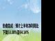 协鑫集成：预计上半年净利同比下降53.38%至64.14%