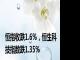 恒指收跌1.6%，恒生科技指数跌1.35%