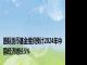 国际货币基金组织预计2024年中国经济增长5%