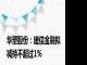 华塑股份：建信金融拟减持不超过1%