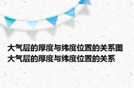 大气层的厚度与纬度位置的关系图 大气层的厚度与纬度位置的关系