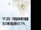 *ST 汉马：7月电动中重卡销量为325辆 同比增长57.77%