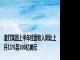 渣打集团上半年经营收入同比上升11%至100亿美元