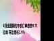 6月全国网约车收订单信息9.71亿单 环比增长2.9%