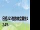 日经225指数收盘重挫12.4%