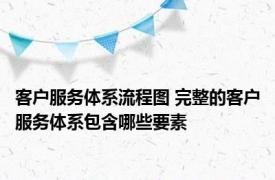 客户服务体系流程图 完整的客户服务体系包含哪些要素