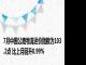 7月中国公路物流运价指数为103.2点 比上月回升0.99%