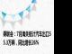 乘联会：7月海关统计汽车出口55.3万辆，同比增长26%