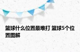 篮球什么位置最难打 篮球5个位置图解 