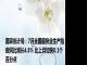 国家统计局：7月全国服务业生产指数同比增长4.8% 比上月加快0.1个百分点