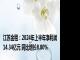 江苏金租：2024年上半年净利润14.34亿元 同比增长8.80%
