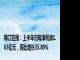 锦江在线：上半年归母净利润1.03亿元，同比增长35.89%