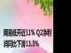 网易低开近11% Q2净利润同比下滑13.3%