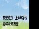 东安动力：上半年净亏损678.98万元