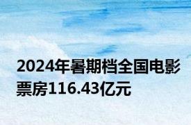 2024年暑期档全国电影票房116.43亿元