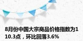 8月份中国大宗商品价格指数为110.3点，环比回落3.6%