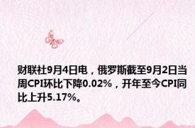 财联社9月4日电，俄罗斯截至9月2日当周CPI环比下降0.02%，开年至今CPI同比上升5.17%。