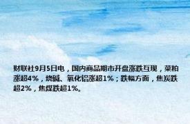 财联社9月5日电，国内商品期市开盘涨跌互现，菜粕涨超4%，烧碱、氧化铝涨超1%；跌幅方面，焦炭跌超2%，焦煤跌超1%。