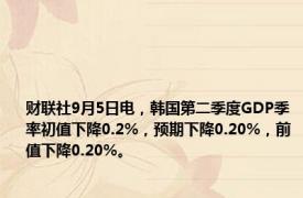 财联社9月5日电，韩国第二季度GDP季率初值下降0.2%，预期下降0.20%，前值下降0.20%。