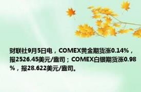 财联社9月5日电，COMEX黄金期货涨0.14%，报2526.45美元/盎司；COMEX白银期货涨0.98%，报28.622美元/盎司。